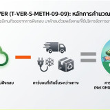 สวทช. ปักหมุด “Food Surplus Credit” เปลี่ยนอาหารส่วนเกินเป็น ... พารามิเตอร์รูปภาพ 2